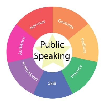 what are effective speech skills